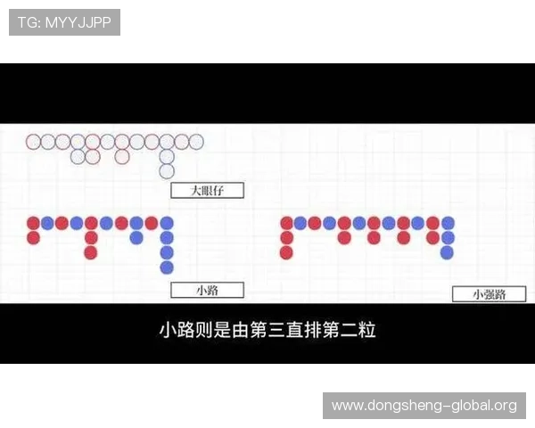 通过百家乐下三路图解学习预测走势的关键分析步骤